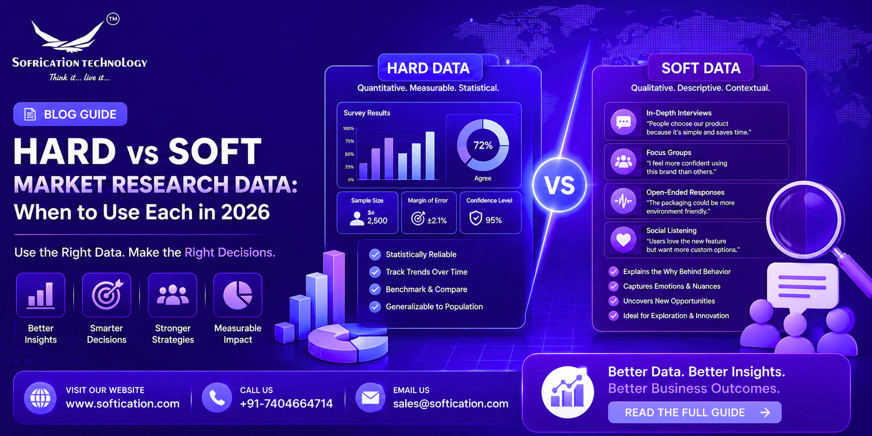 Hard vs Soft Market Research Data Guide
