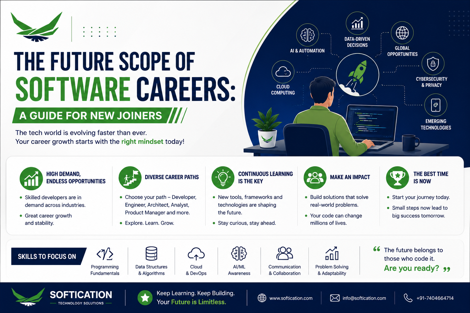 Future Scope of Software Careers: GenAI, Agentic AI, Data Science, Cloud & More | Complete Guide for New Joiners - IT News article by SoftiCation Technology